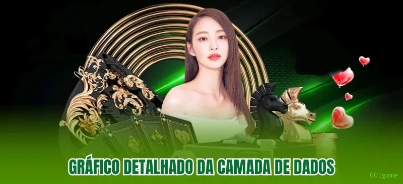 Certificações de segurança e licenças da 001game